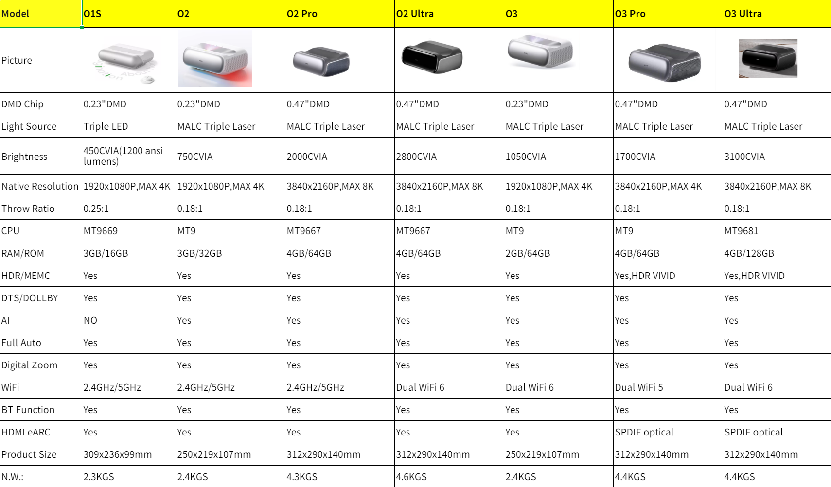 JMGO O3 Ultra Smart Projector  - Industrial Laser Projection reseña y precio