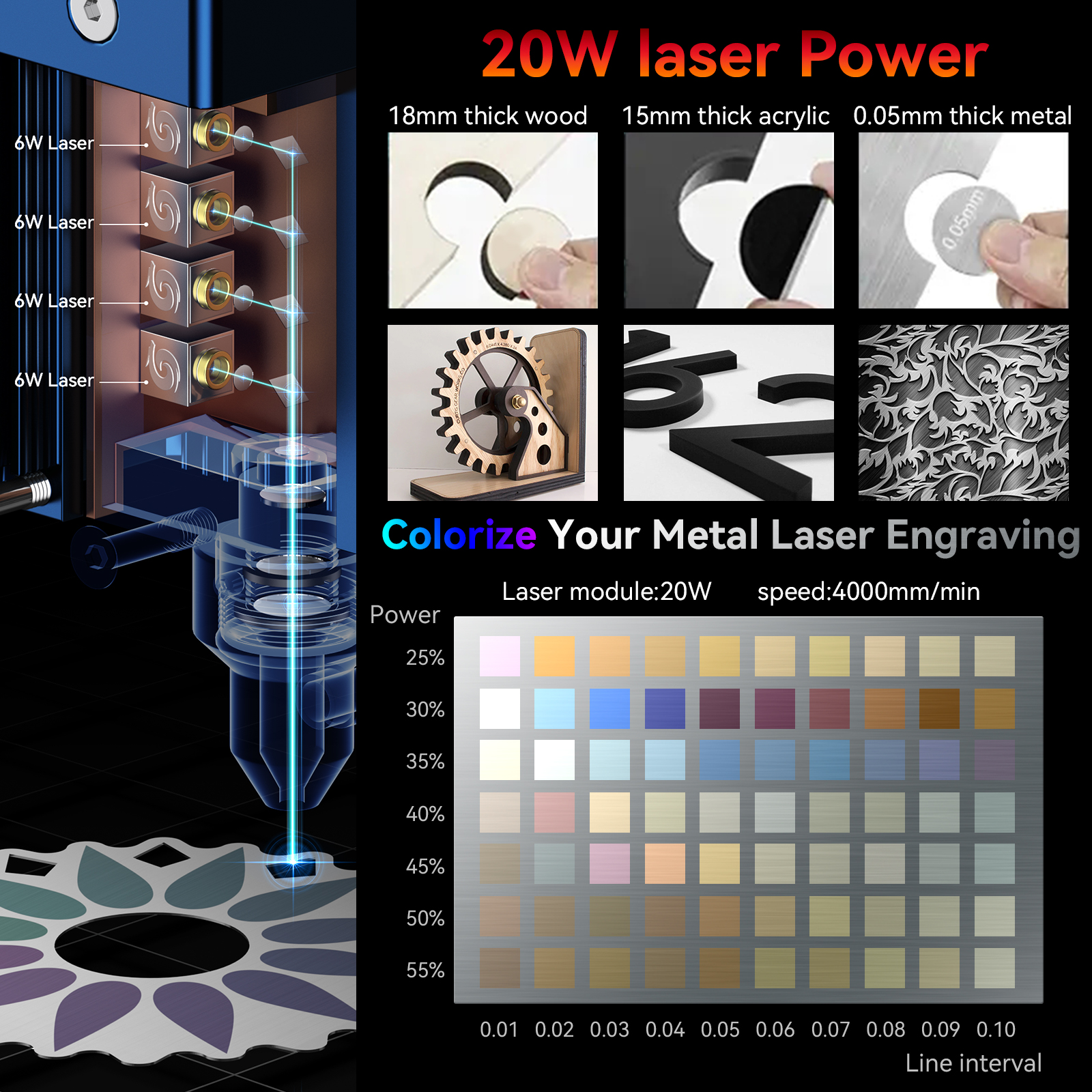 SCULPFUN S30 pro max S30 PRO S - Laser Marking Machine reseña y precio