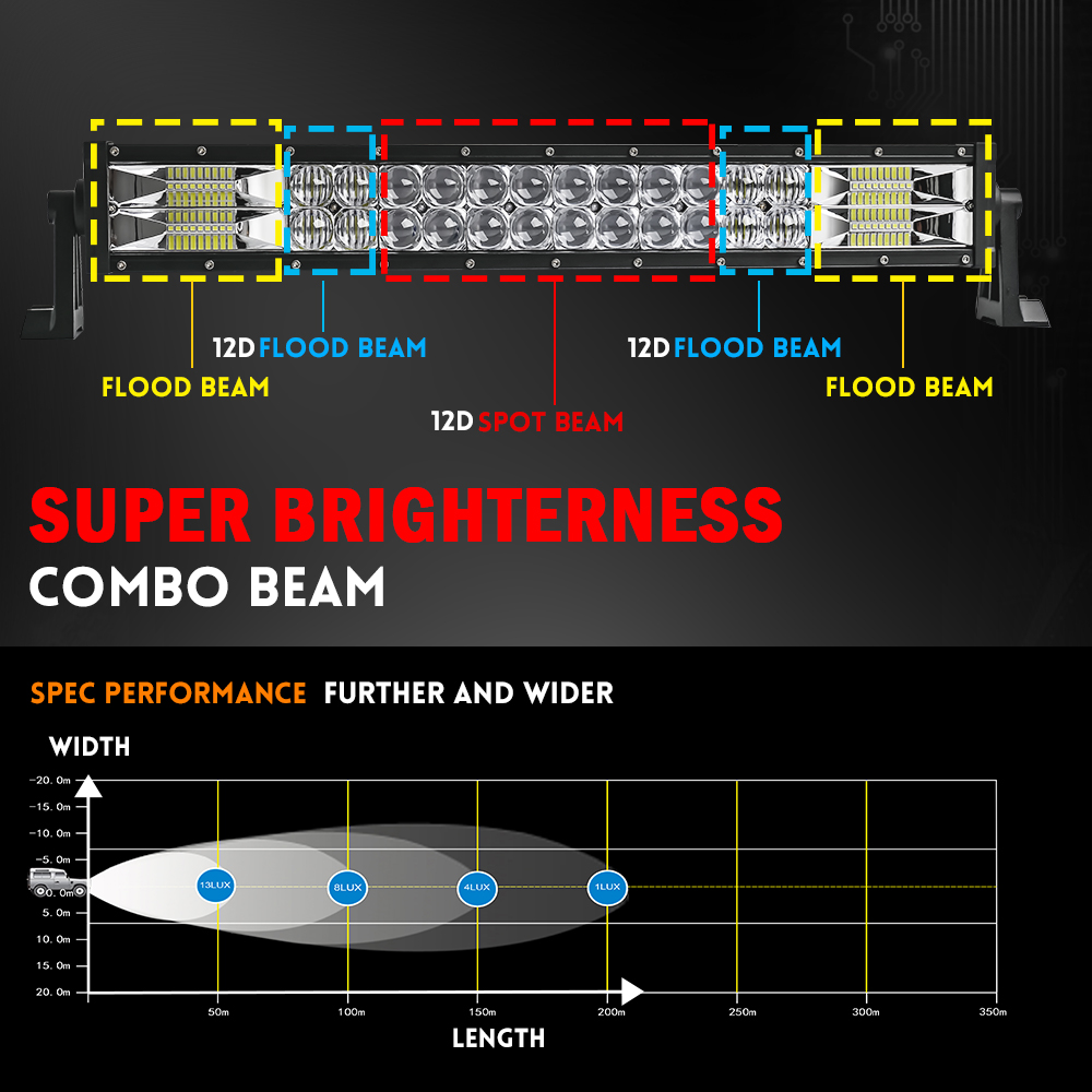 CO LIGHT 22 32 42 52 Inch Curv - Industrial Laser Beam reseña y precio