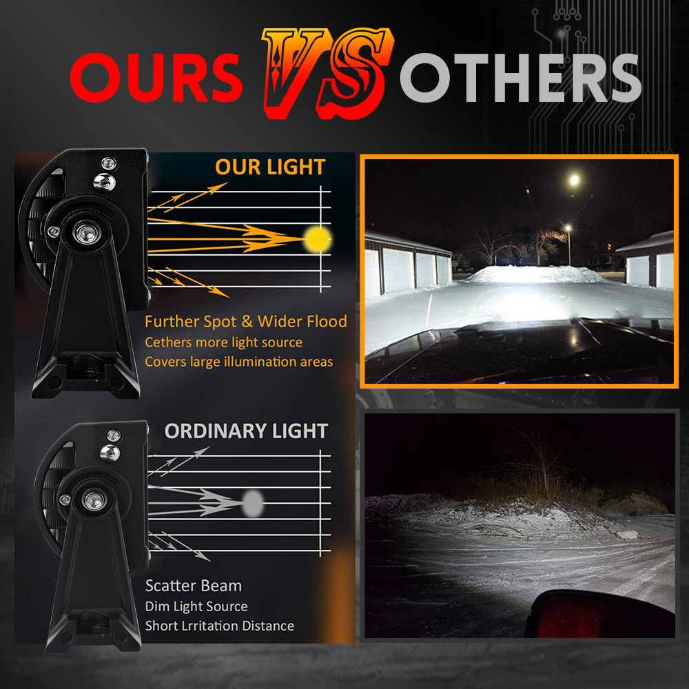 CO LIGHT 22 32 42 52 Inch Curv - Industrial Laser Beam reseña y precio