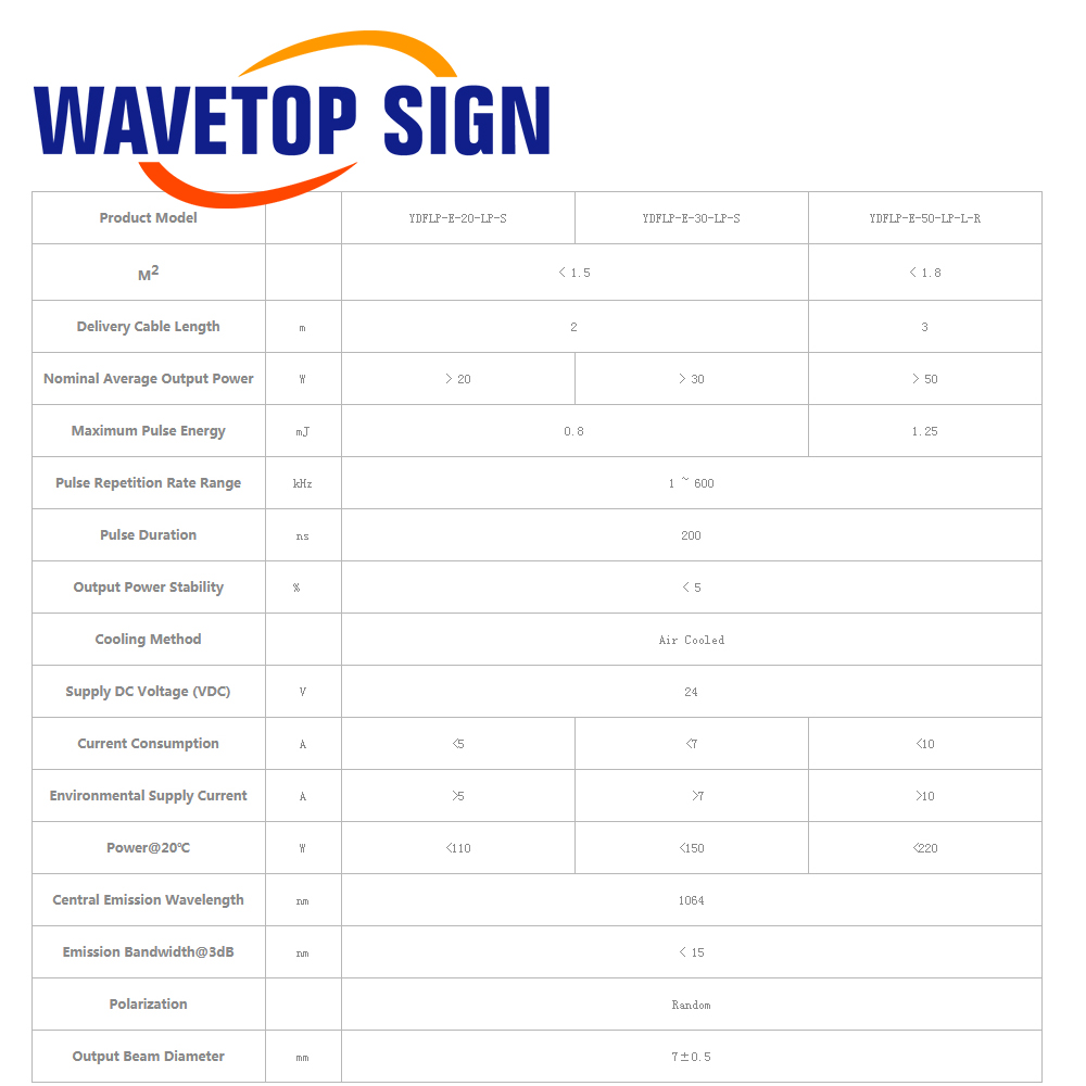 WaveTopSign Stock JPT LP+ Seri - Laser Marking Machine reseña y precio