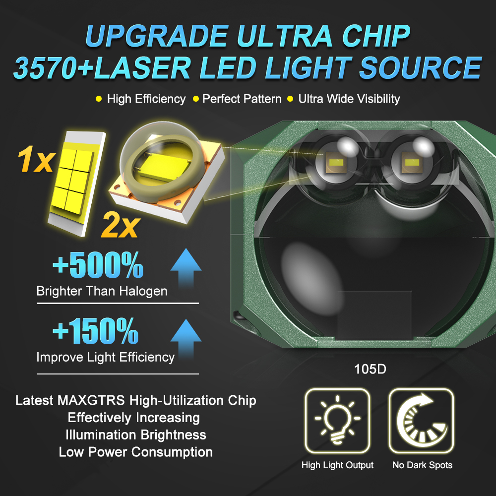 Double Laser 1.5inch Bi Led Mo - Industrial Laser Projection reseña y precio