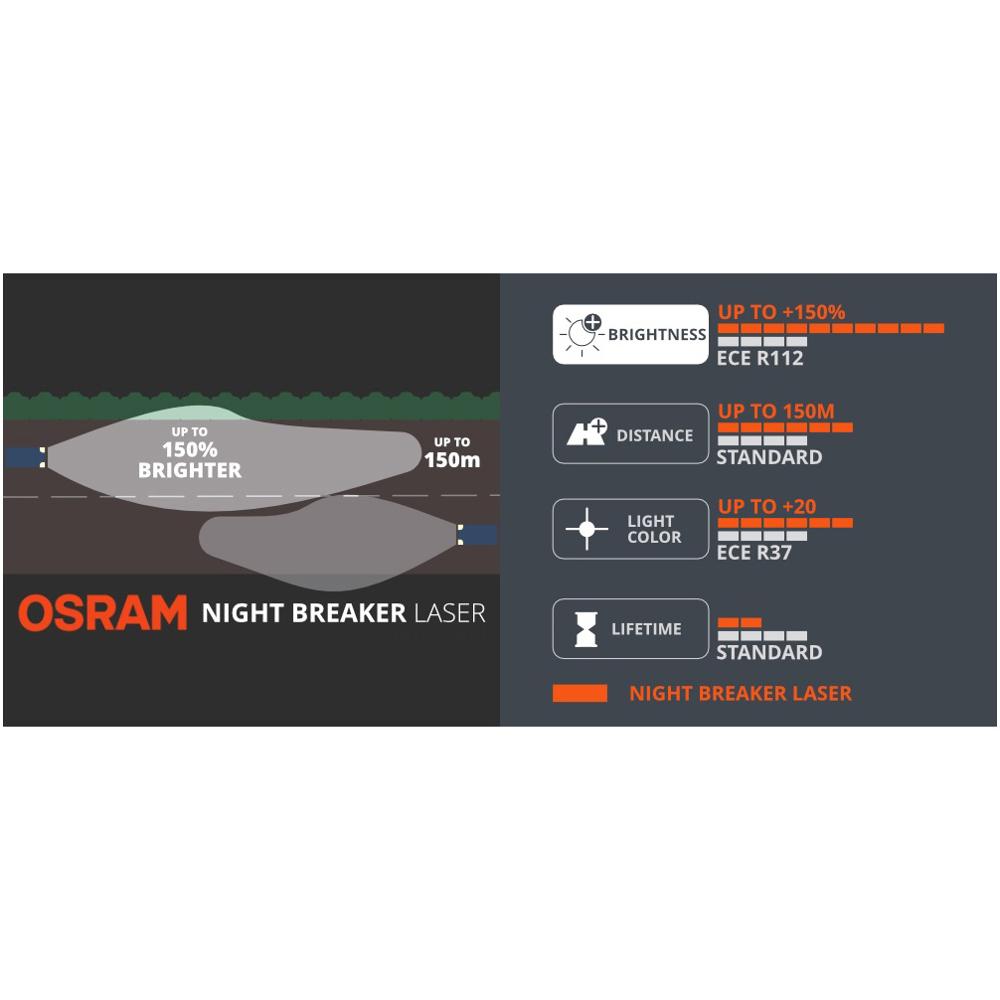 OSRAM Night Breaker Laser H1 H - Industrial Laser Beam reseña y precio